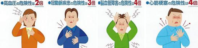睡眠時無呼吸症候群(SAS)の危険性