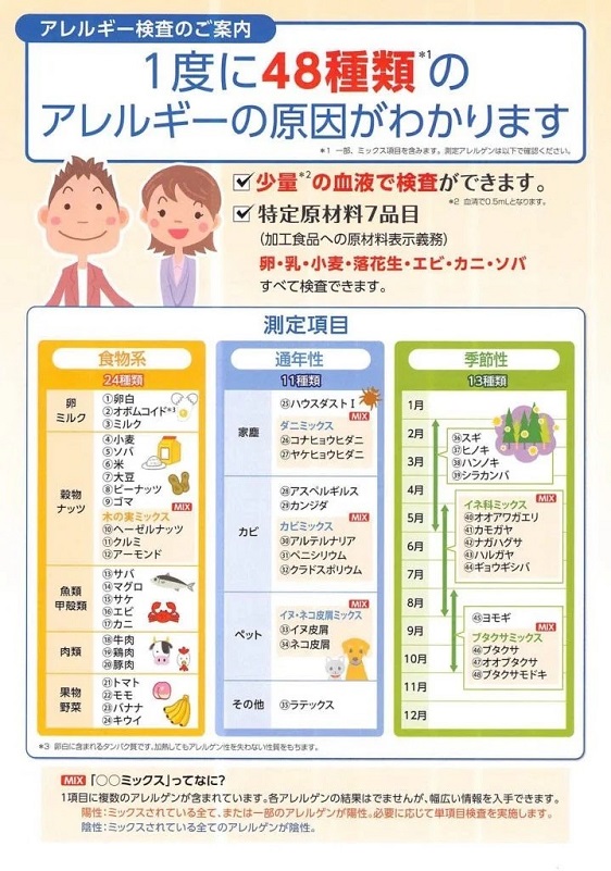 MAST48の項目